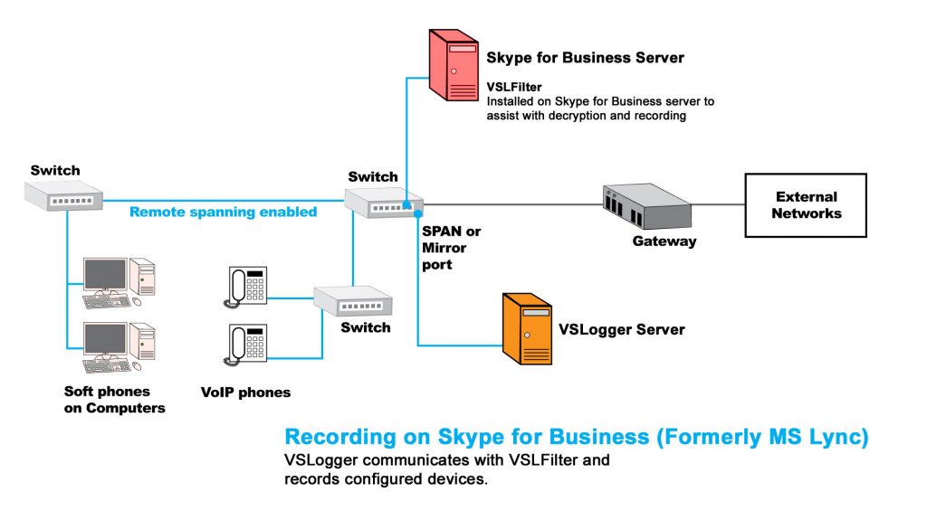 Skype-for-Business Recording